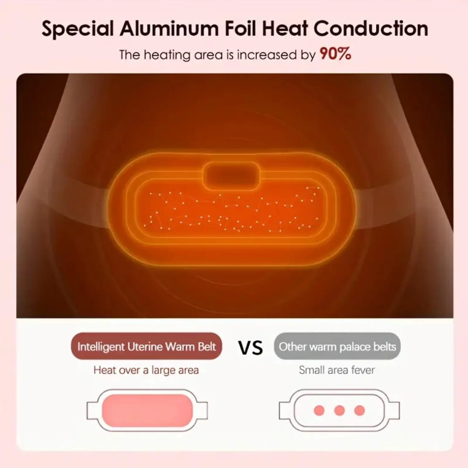 Electric Period Heating Belt - Portable Waist, Back, and Belly Pain Relief with Heating & Massage, 3 Heat Levels, 4 Vibration Modes Image