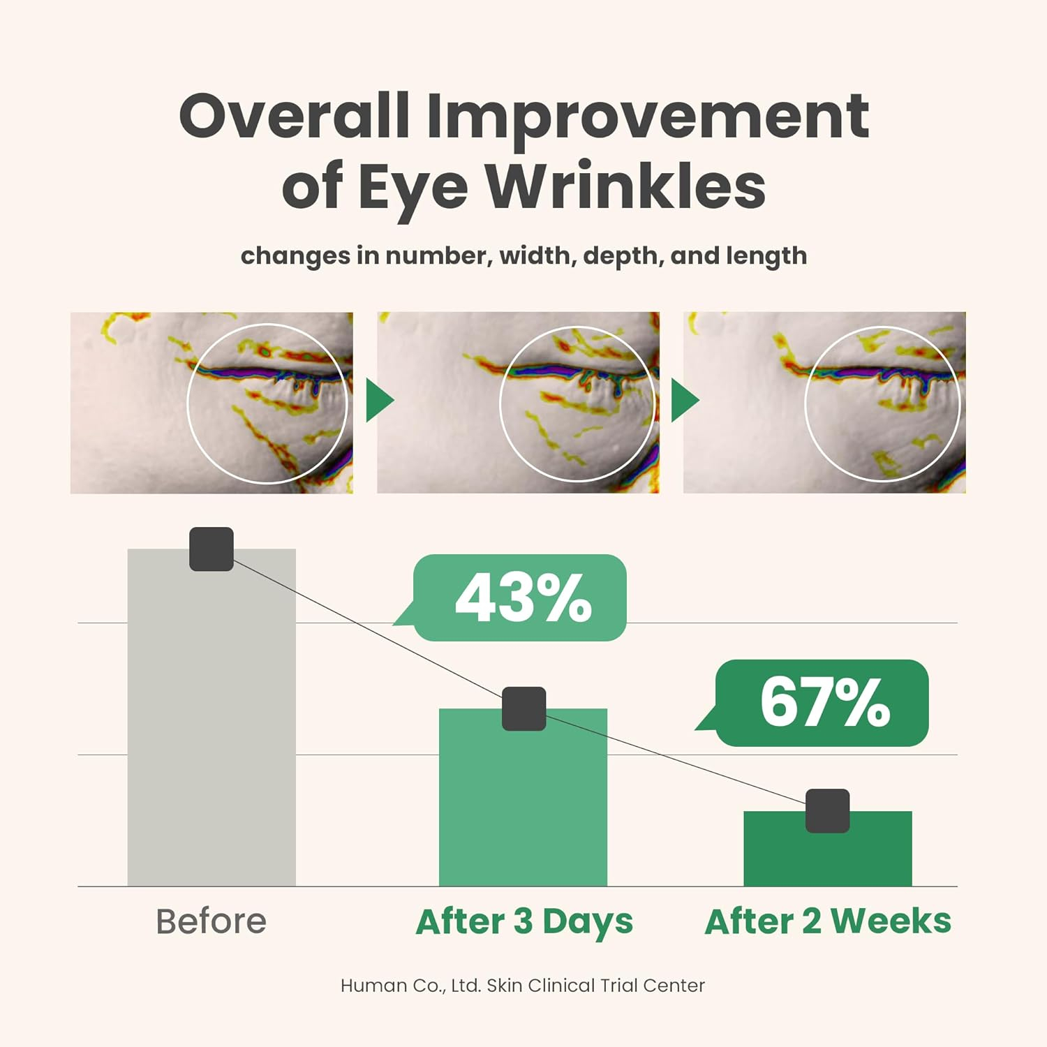 AXIS-Y Vegan Collagen Eye Serum – Korean Eye Treatment with Triple Hyaluronic Acid & Peptides, Reduces Fine Lines, Dark Circles & Boosts Elasticity Image