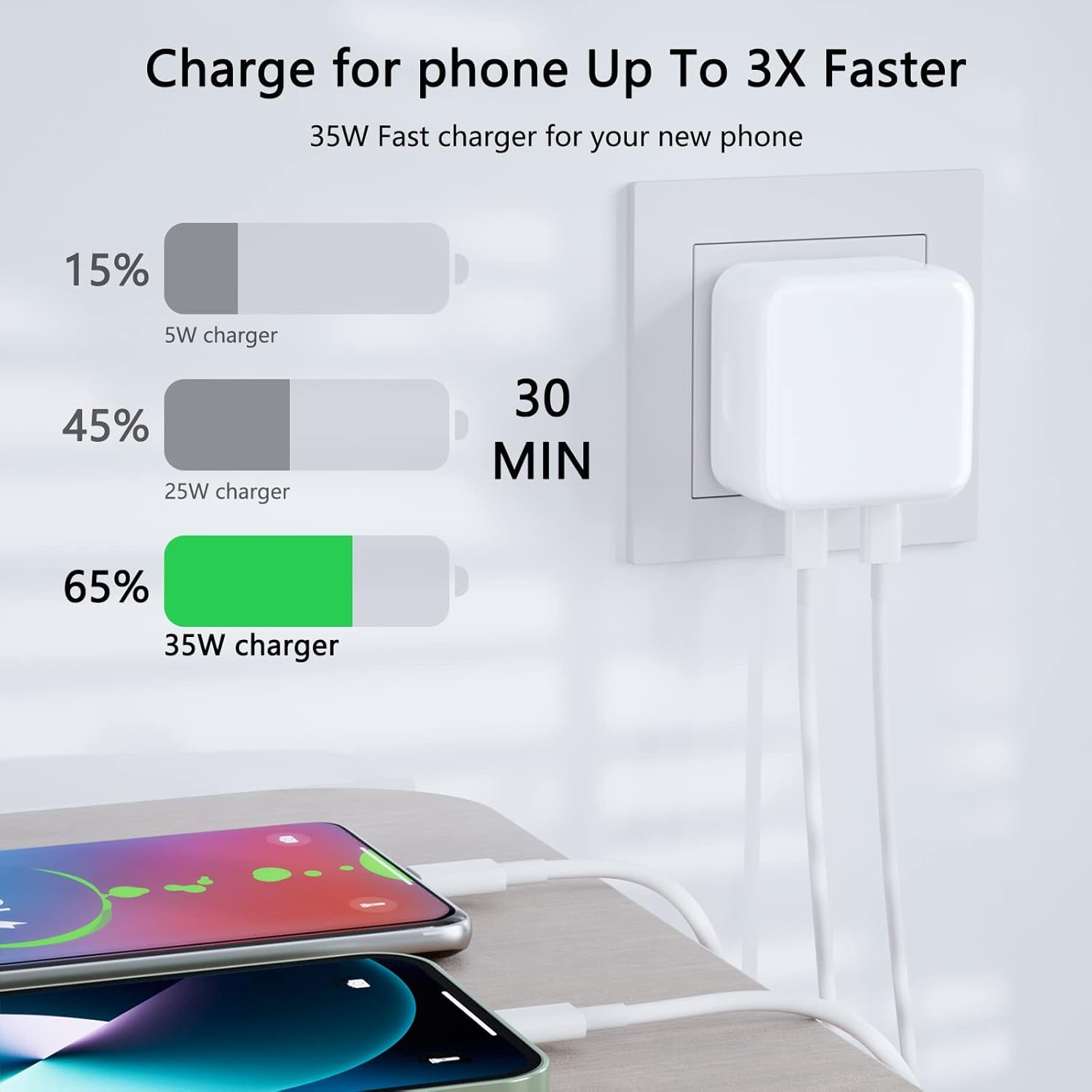 35W Dual USB-C PD Fast Charger - Foldable Compact Wall Adapter Compitable for iPhone 12-14, iPad, Samsung Galaxy, Huawei, Xiaomi & More Image