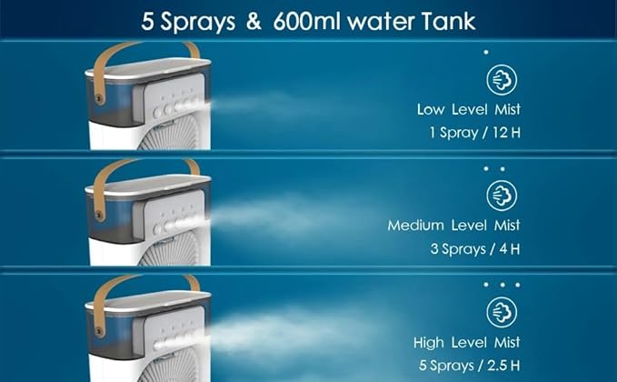 600ml 2-in-1 Air Conditioner Humidifier – Your Ultimate Solution for Comfort and Aroma Image