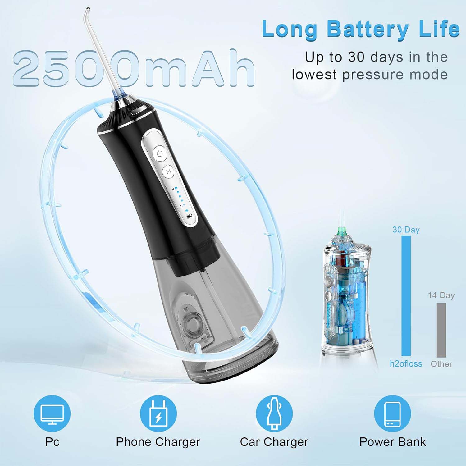 Cordless Water Dental Flosser - 5 Cleaning Modes, IPX7 Waterproof, Portable Oral Irrigator for Home & Travel (Black) Image