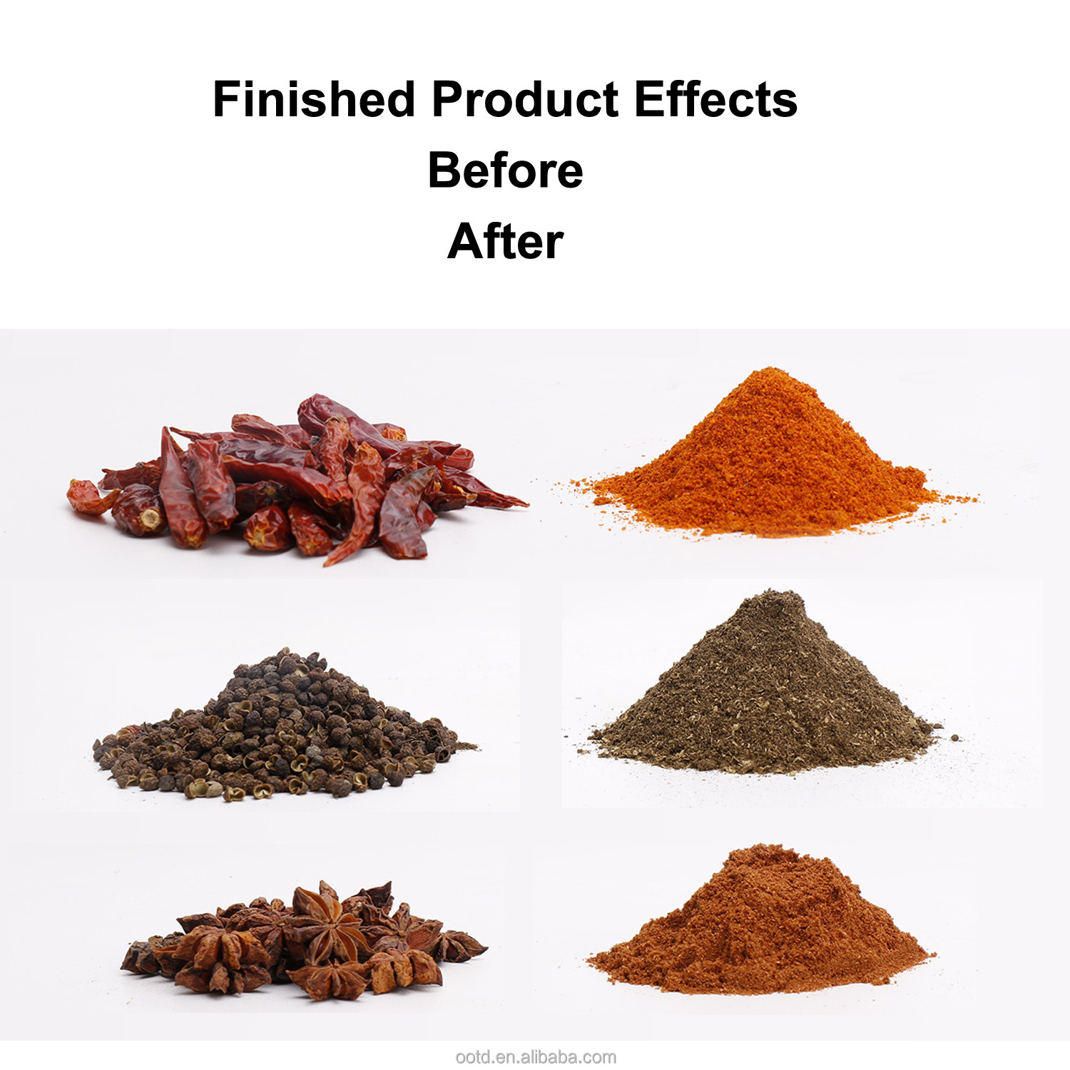 800g Food Grinder - Herb, Pepper, Flour & Rice Mill Machine for Home, Compact & Efficient Multi-Purpose Grinder Image