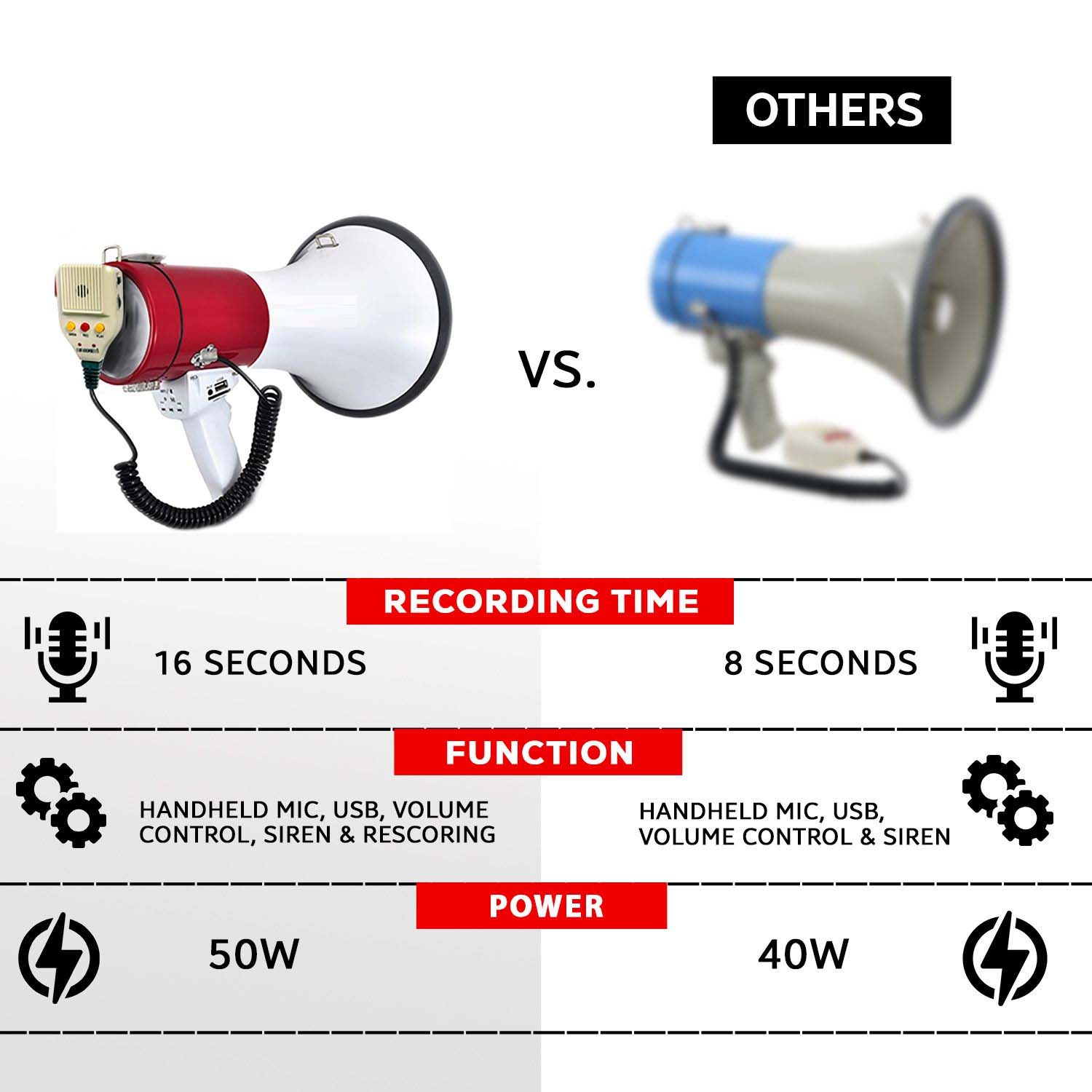Portable Handheld Megaphone 50W high-power speaker with built-in siren & recording function for clear, long-range communication. Image