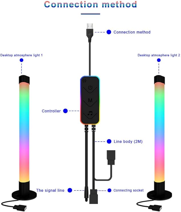 Smart LED Light Bar RGB Lights | Bluetooth App Remote Control | 3-in-1 16 Million Colors | TV Backlight for Room, Movies, PC, Gaming Setup - 2PCS Image