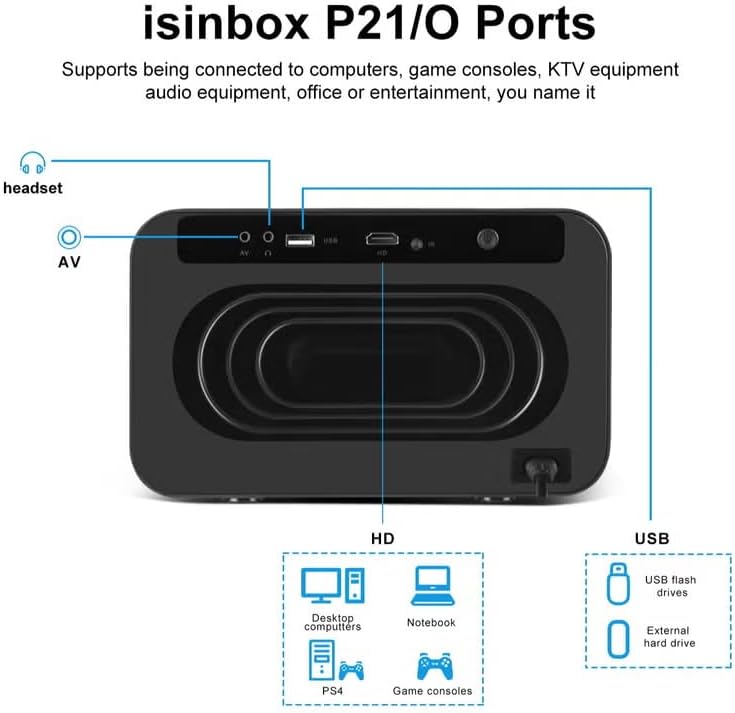 Smart Home Theater 4K Projector – 5G WiFi & Bluetooth Connectivity for Movies and Games, 1200 ANSI Brightness, Zoomable 50-150 Inch Display Image